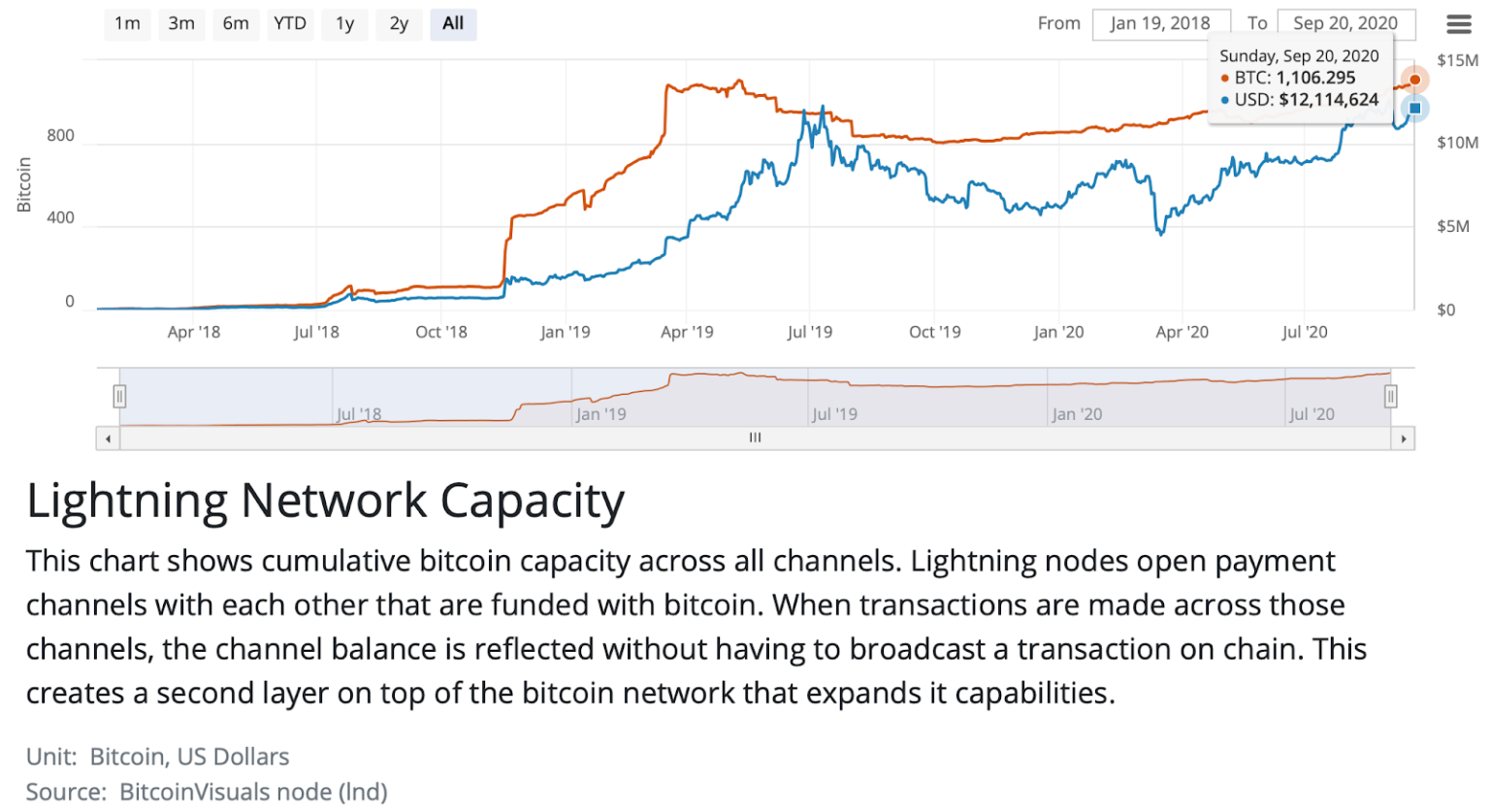 lightning bitcoin futures