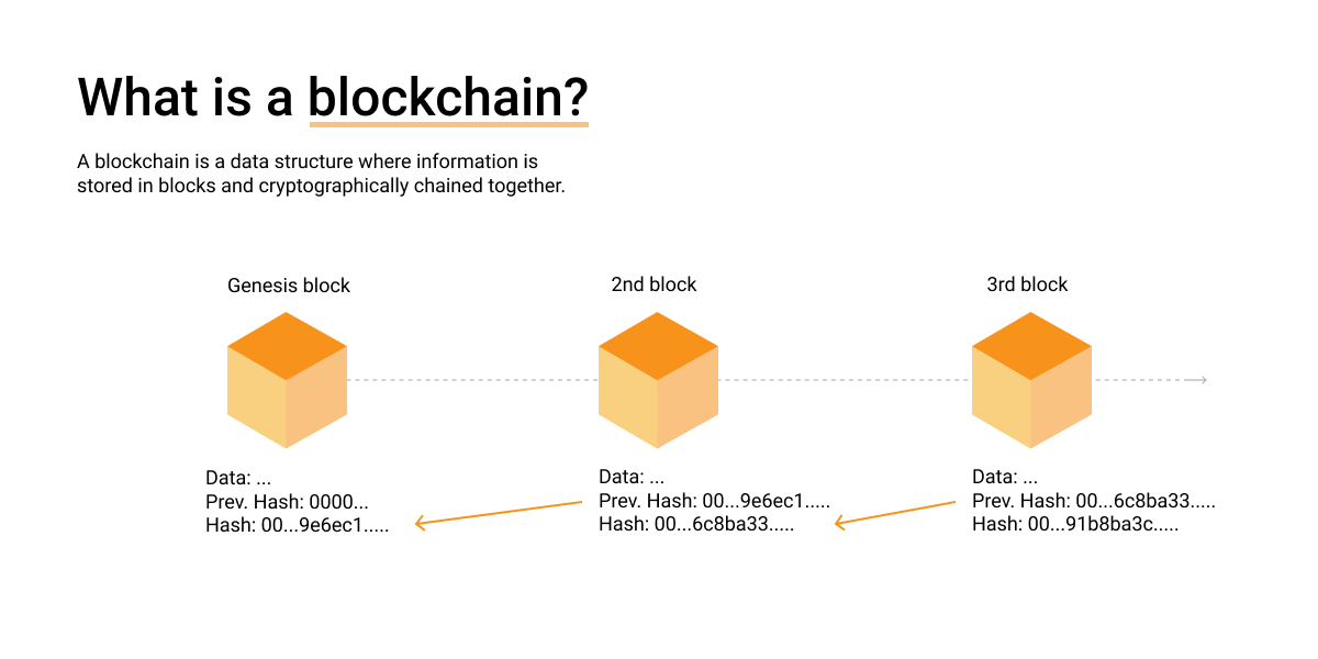 bitcoin blockchain hash