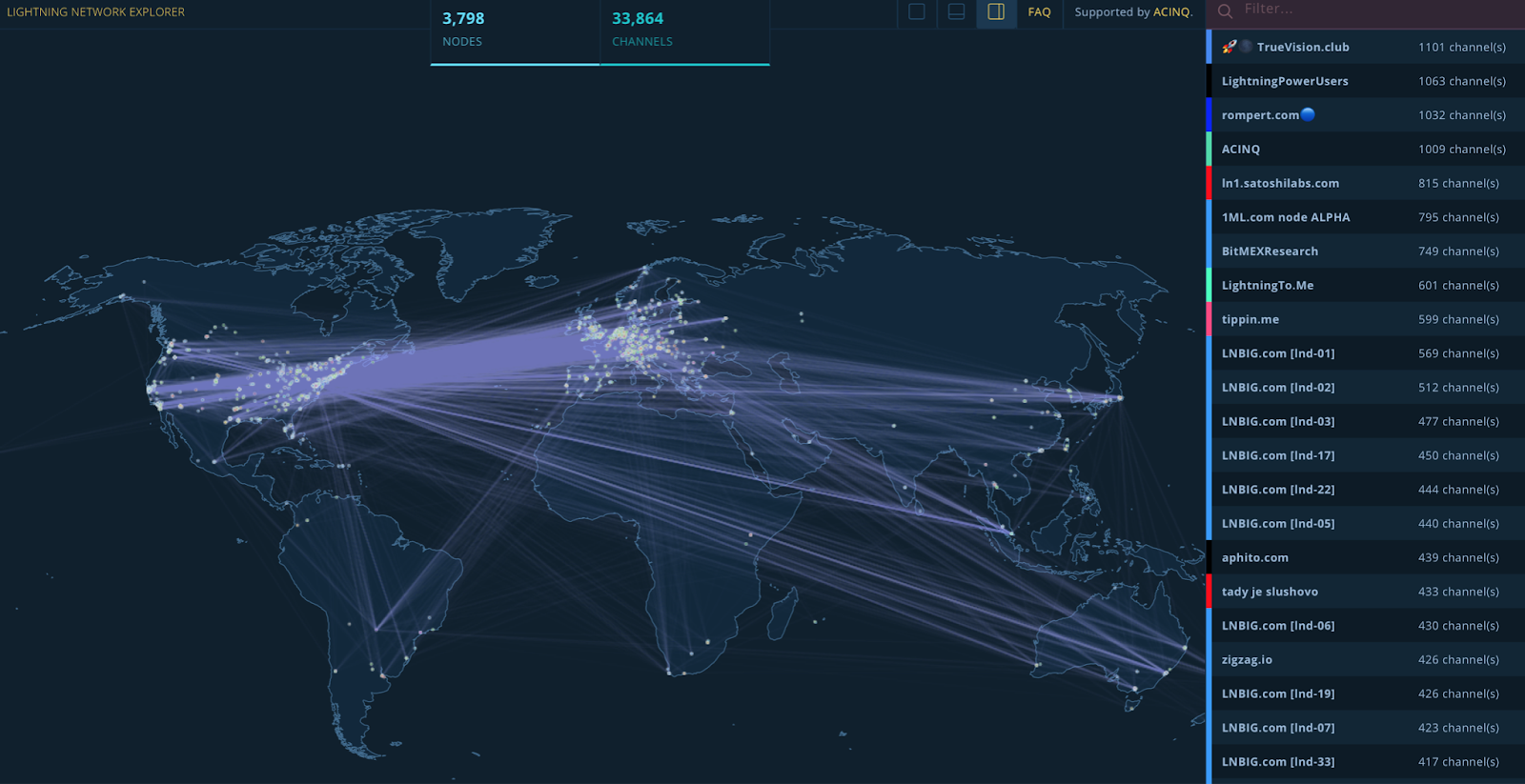 bitcoin onchain